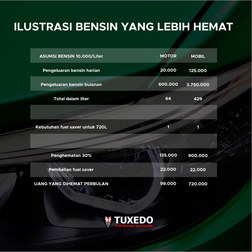 Fuel Saver - Penghemat BBM Hingga 30% &amp; Pembersih Piston. By : Tuxedo Autocare