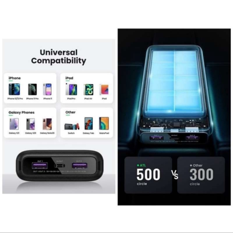 Ugreen 20000mah Powerbank PD QC 3.0 Fast Charging Original