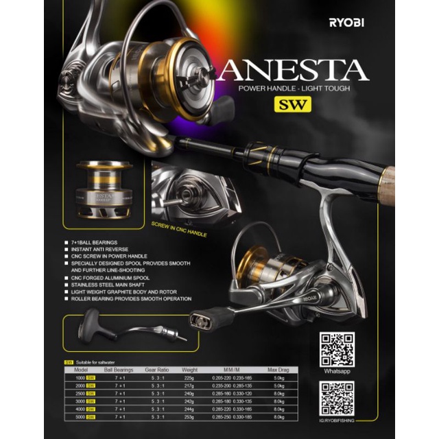 REEL PANCING RYOBI ANESTA SW 1000 | 2000 | 2500 | 3000 | 4000