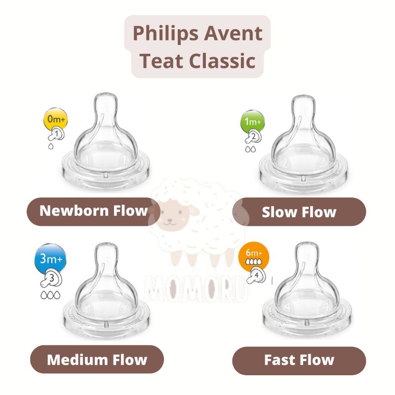 Philips Avent Teat Classic Classic+ Nipple Dot Slim Neck 0m+ 1m+ 3m+ 6m+