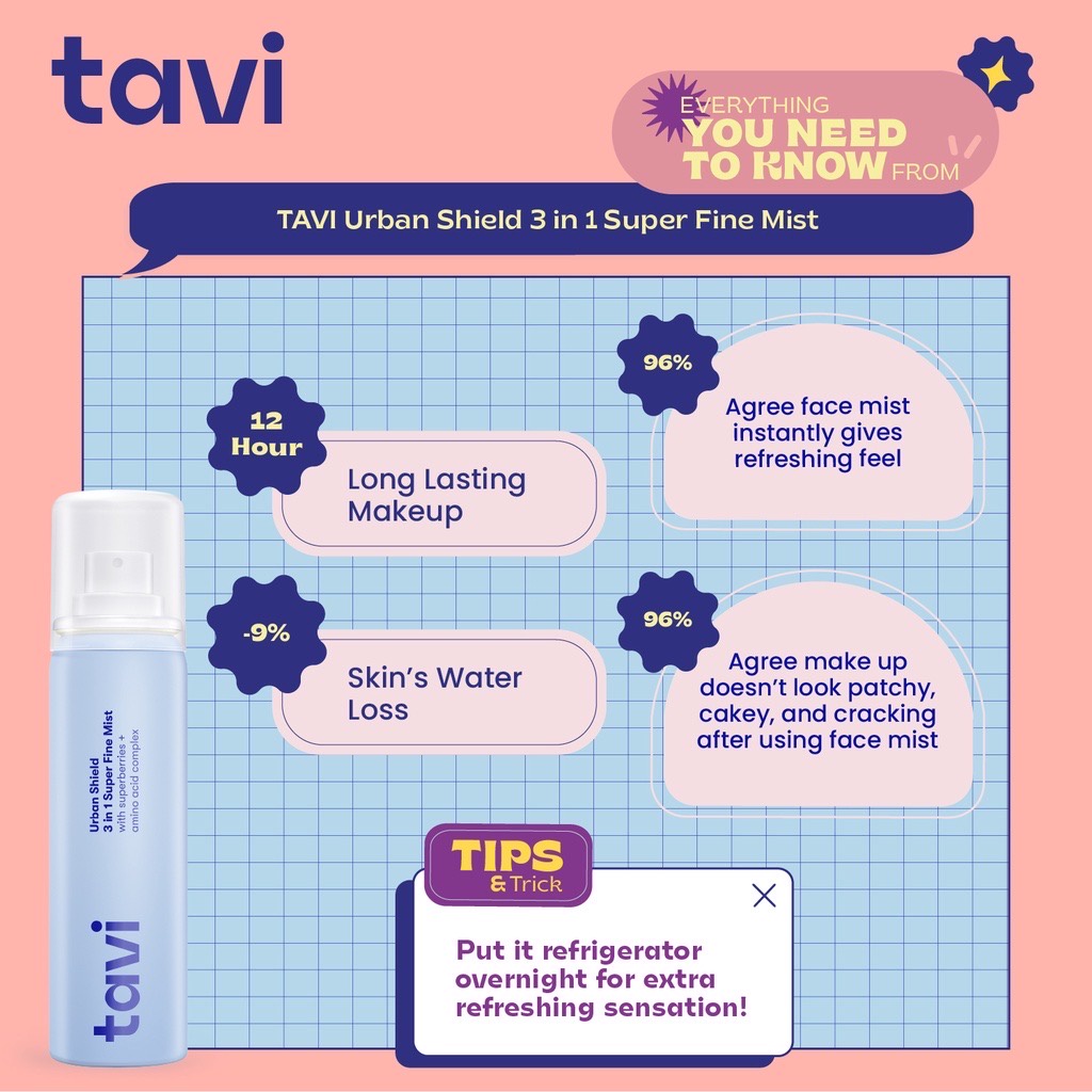 TAVI Urban Shield 3 in 1 Super Fine Mist Indonesia / Pelembab Wajah 90ml / With Superberries + Amino Acid Complex / Melindungi Menghidrasi Melembabkan Hydrating Moisturizer / Spray Base Makeup Prime Base / Skincare Face Care Treatment Perawatan Kulit