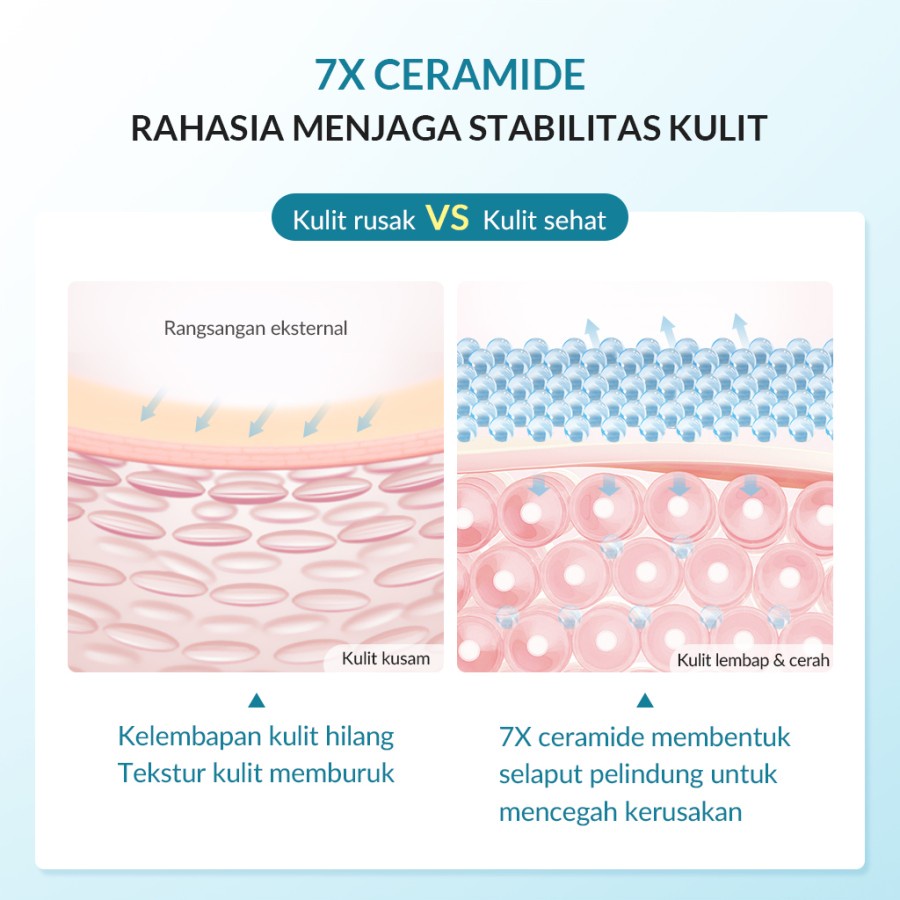 ✨ AKU MURAH ✨ BIOAQUA 7x Ceramide Skin Barrier Care Body Wash Sabun Mandi Cair 500ml