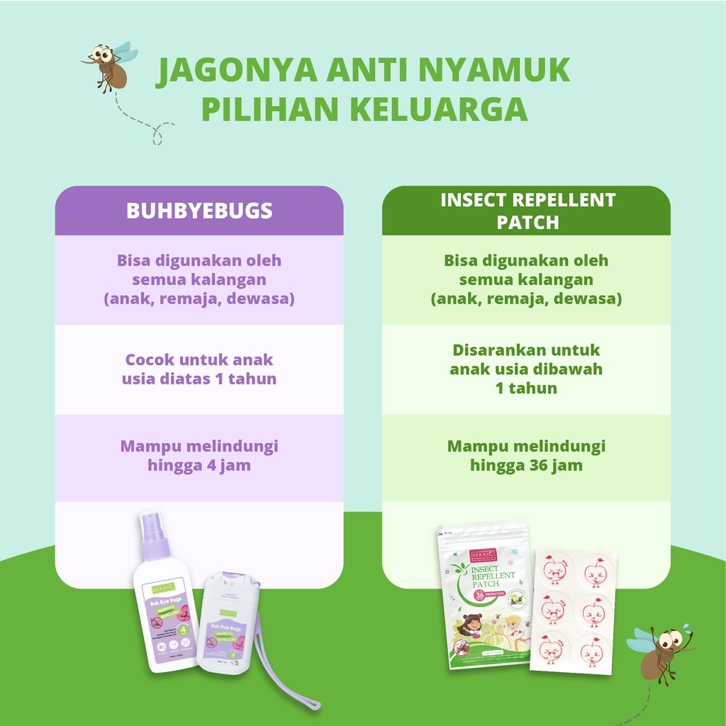 BerryC Bundle Pack Buh Bye Bugs Spray 30/100ml + Insect Repellent Patch Stiker Anti Nyamuk 12/84pc Pengusir Nyamuk Gigitan Serangga Anak Bayi Dewasa Ampuh Aman Organik Natural Impor Malaysia Kemenkes Kuat Awet Lucu Travel Mini Pocket Semprotan Semprot COD