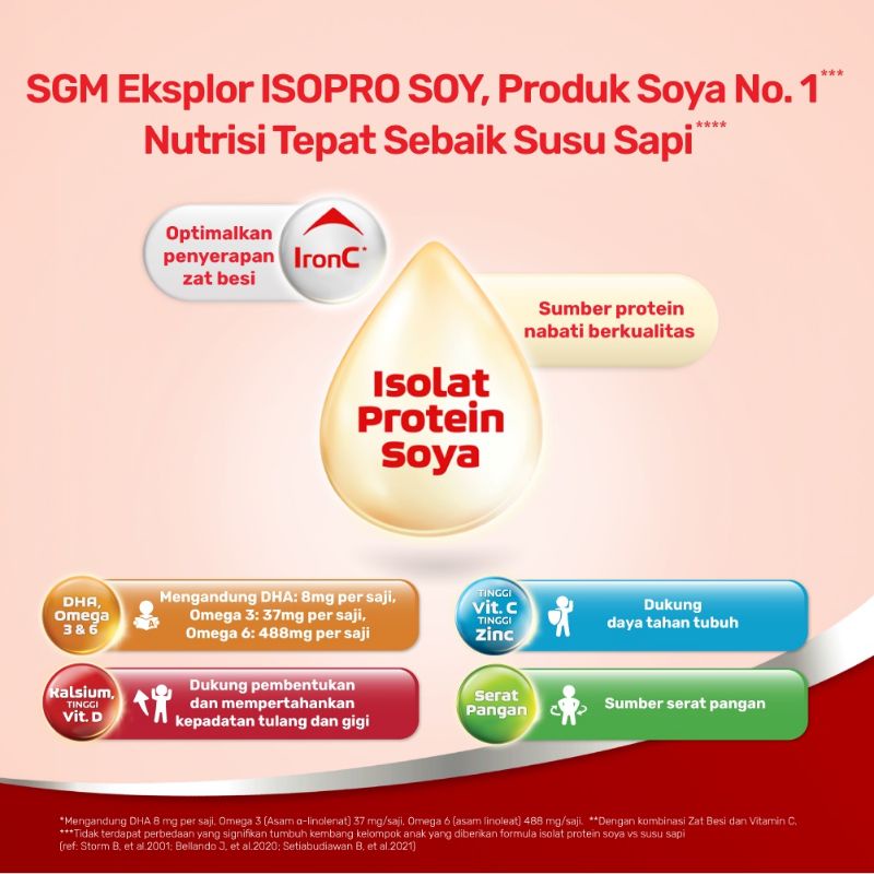 SGM Eksplor Advance Soya 1 Plus 700gr