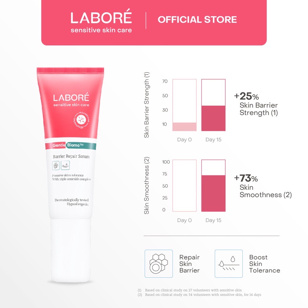 LABORE Sensitive Skin Care On The Go Minis II Indonesia / Trial Kit GentleBiome Mild Cleanser 15ml Hydration Toner 30ml Repair Serum 7ml / Sensitive Skincare Kulit Sensitif Wajah Muka Facial Face Wash Day Night Cream Moiturizer Sunscreen Mask Mini Series