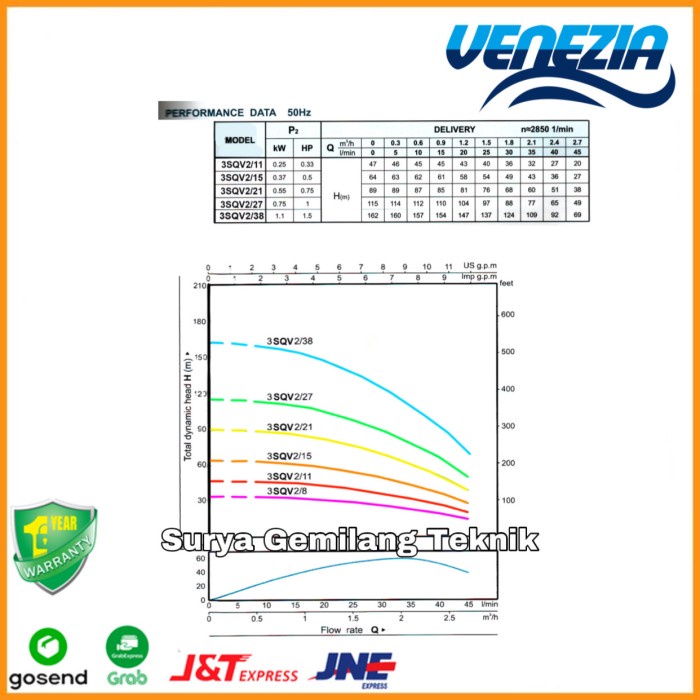 Pompa Air Satelit Submersible 3"Venezia 3Sqv2-21 Submersible Satelite