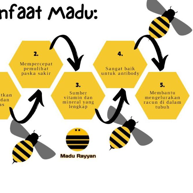 

EXCLUSIVE!madu randu 1kg( best seller)/Madu Asli/Madu Original/Raw Honey.|KD2