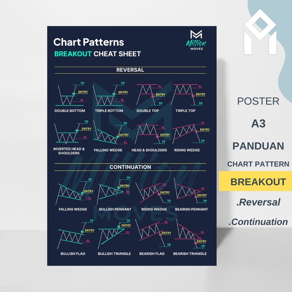 

CHART PATTERN TERBARU TAMPILAN LEBIH EXSOTIS BISA DIPAJANG DIDINDING