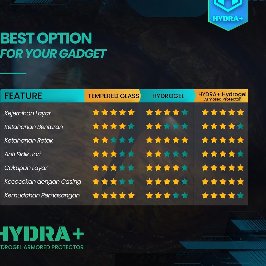 Hot Sale HYDRA+ Asus ROG 5s /5s Pro - Anti Gores Hydrogel - NOT Tempered
