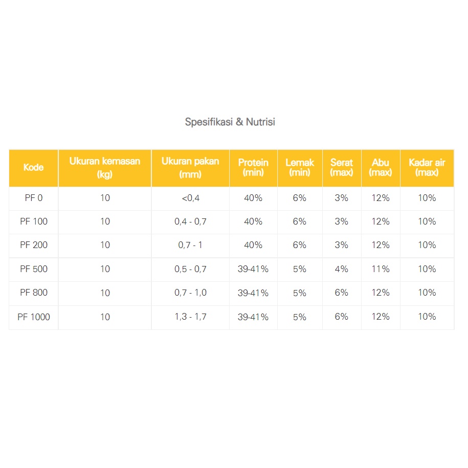prima feed pf0 / pf100/ pf200 / pf500/ pf800 / pf1000 pakan ikan apung