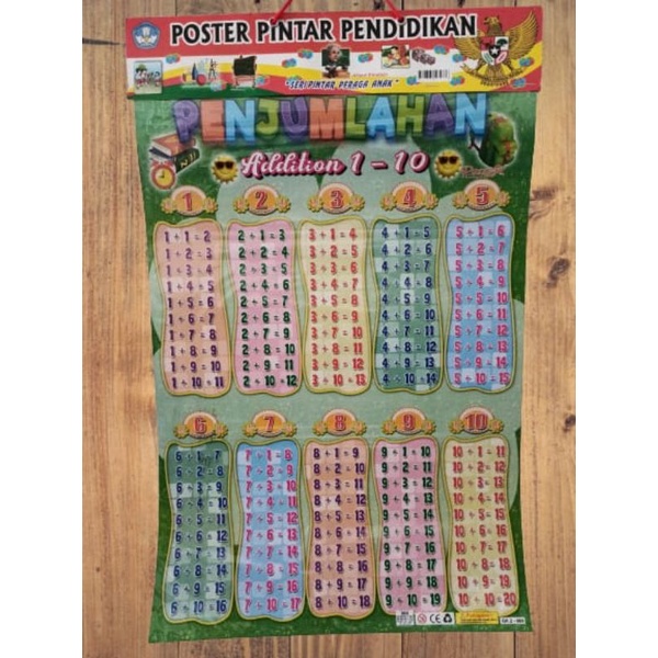 

Poster Tali Penjumlahan