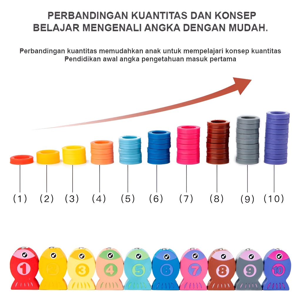 Ocean Logarithmic Board Montessori | Mainan Puzzle Kayu Anak | Kado Ultah Anak Laki Laki | Mainan Edukasi Anak Perempuan