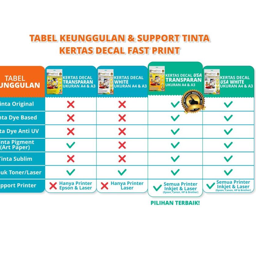 

Berkualitas!! Kertas Water Slide Decal Paper Ukuran A4 100 Gram 10 lembar .,