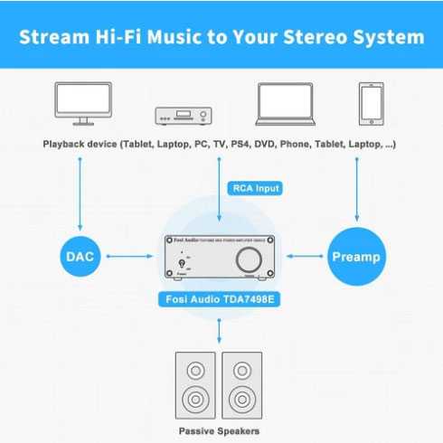 Fosi Audio Mini Power Amplifier Hi-Fi Class D 160W TDA7498E ( Mughnii )