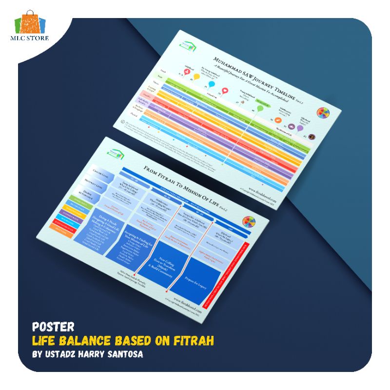 Poster Life Balance Based on Fitrah by Ustadz Harry Santosa