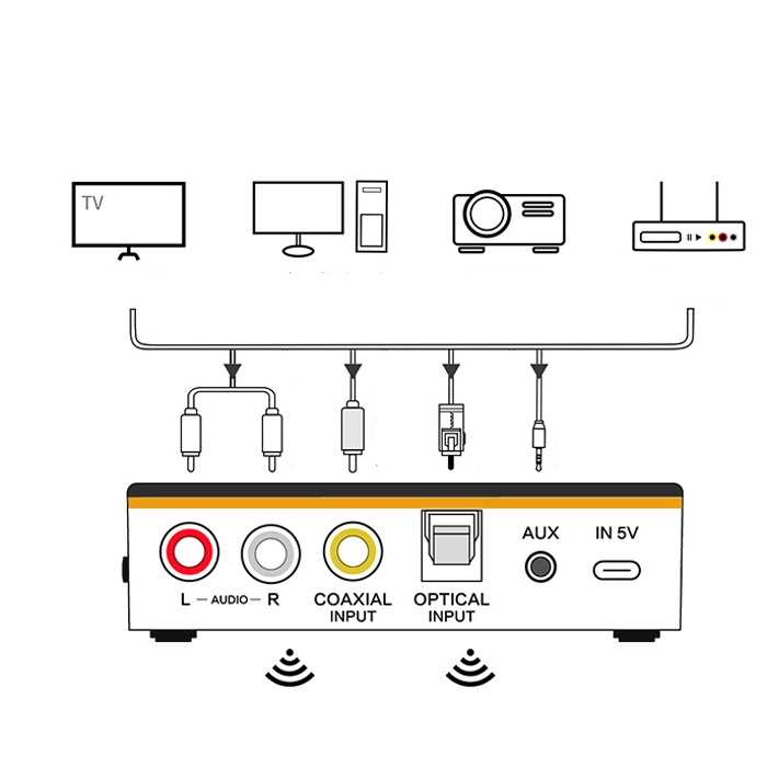 KOTEKSUN Audio TV NFC Bluetooth 5.0 Receiver Transmitter Adapter Coaxial AUX Optical - M8