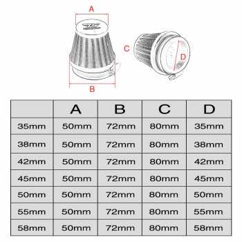 Karet Filter Saringan Udara Kotor Debu Jamur Karburator Motor / Filter Udara Karburator Motor Universal Pipa Intake  35 mm / Filter Karbulator Carbu Karbu Udara Motor Universal RX King Satria Beat Mio Scoopy CB Megapro Grand / Tutup Karbu Mini Variasi