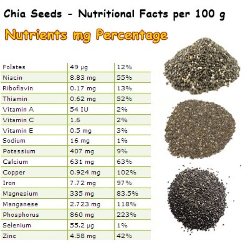 

Ay00! Chia Seed Organik 125 gram - Biji Chia Seed Original