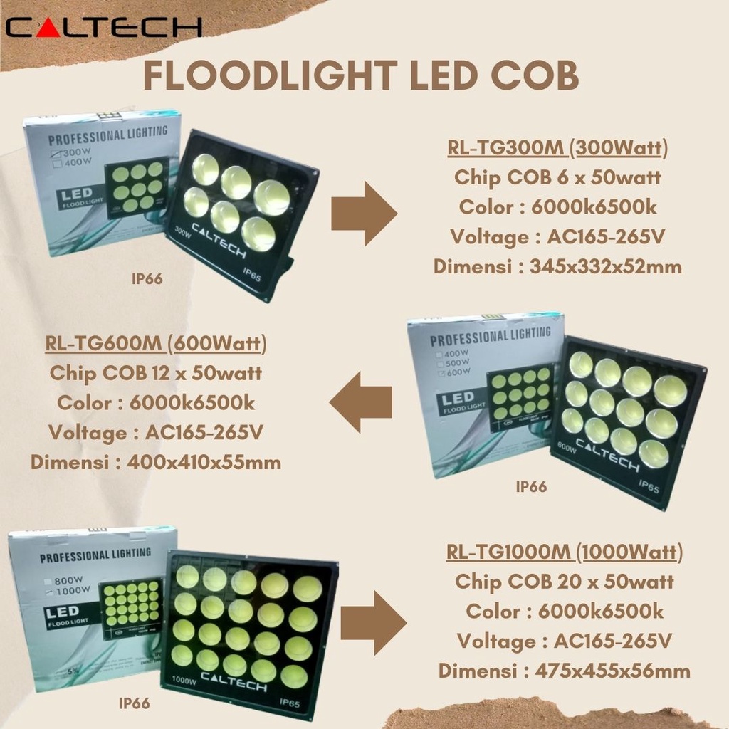 Jual Kap Sorot Led Cob Watt Rl Tg W Caltech Shopee Indonesia