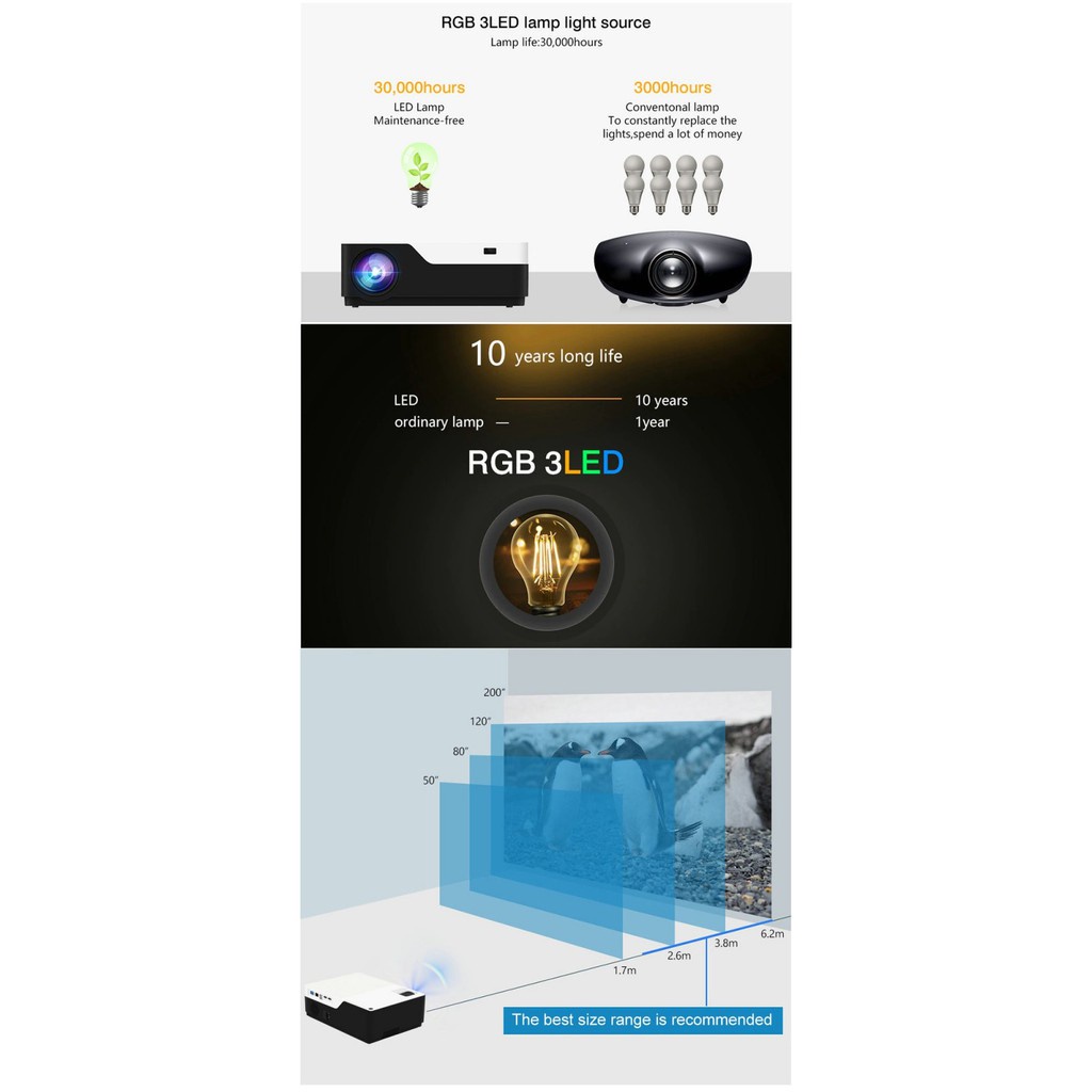 571 M18 ANDROID 6.0 LED Projector - Native Full HD 1080P - 5500 Lumens