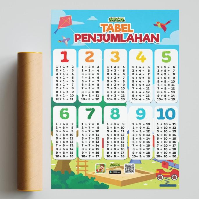 NEW POSTER TABEL MATEMATIKA - PERKALIAN PEMBAGIAN PENJUMLAHAN DAN