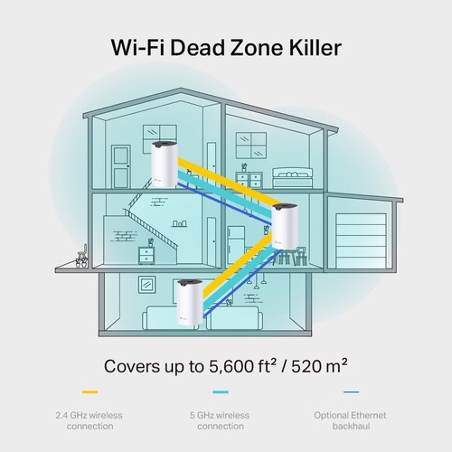 TPLink DECO-S7-1 AC1900 WHOLE HOME MESH WI-FI SYSTEM TP-Link DECO S7 1 PACK N