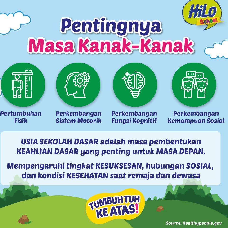 

[PRODUK IJDMN] HiLo School Honey 500 gram - Susu Tinggi Kalsium Rendah Lemak BII