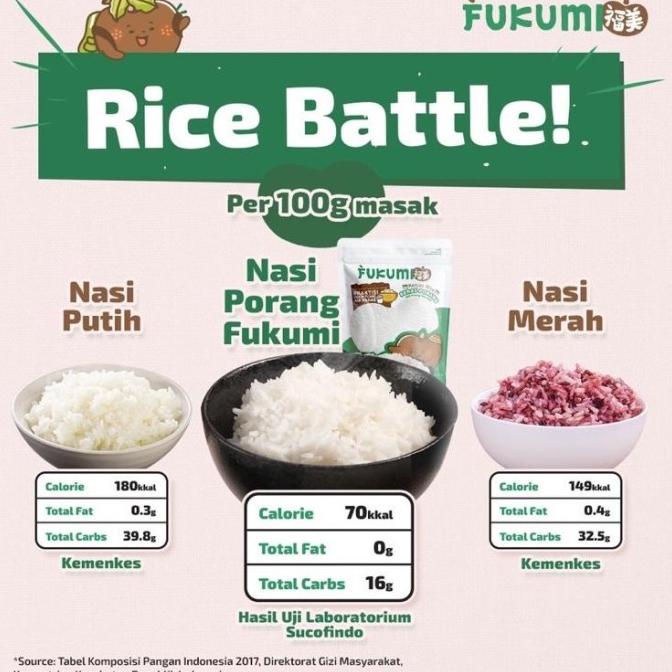 

Terbaik Hari Ini FUKUMI Beras Porang Box sachet 280gr beras shirataki