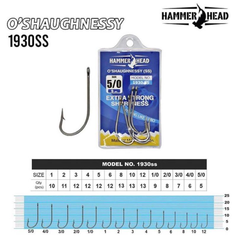 Kail Hammer Head O'shaughnessy | 1930SS