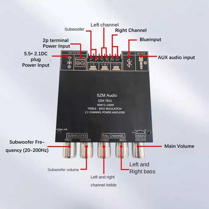 SZM Audio Bluetooth Audio Receiver 5.0 Amplifier 50Wx2+100W SZM-TB21 ( Mughnii )