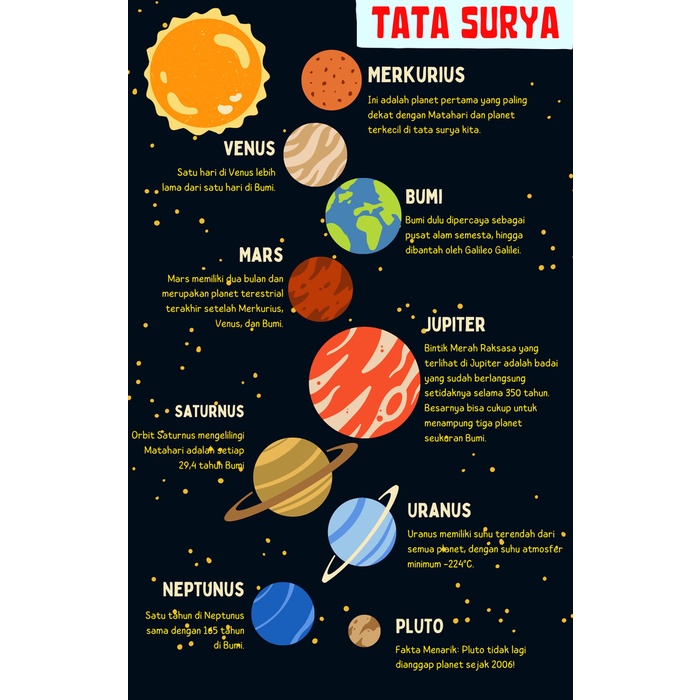 POSTER BELAJAR ANAK GAMBAR EDUKASI BALITA TK PAUD SD PAKET LENGKAP - SAYUR