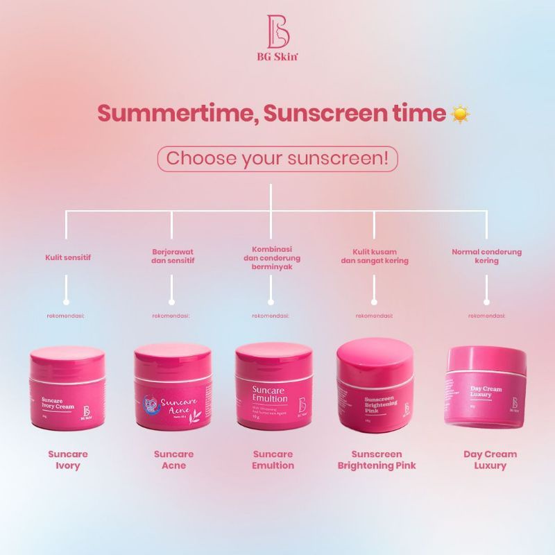 BGSKIN  BB /DAY/SUNCARE IVORY /ACNE/LUXURY cream siang Day bg skin day cream luxury suncare acne sun