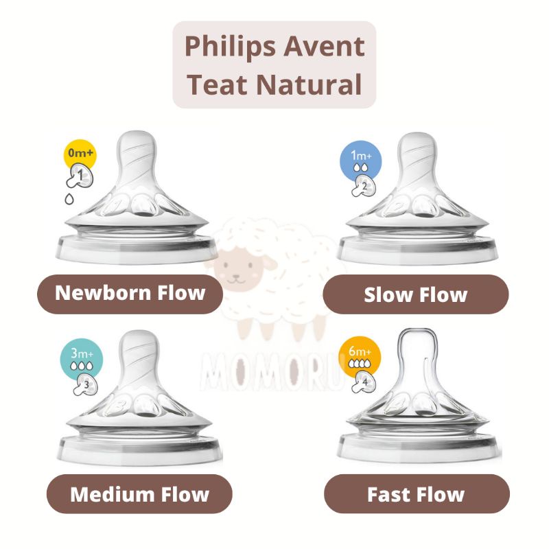 Philips Avent Natural Teat Soft Nipple Dot Bayi 0m+ 1m+ 3m+ 6m+ Original