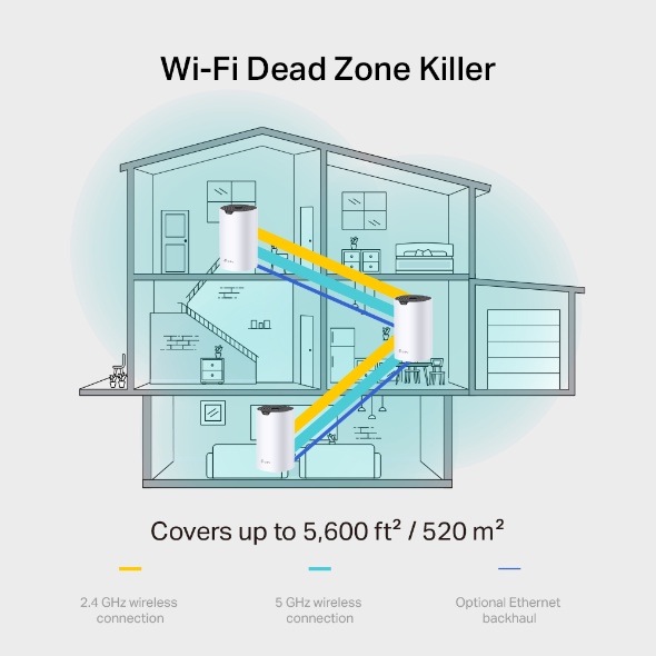 Tp-Link Whole Home Mesh Wi-Fi System Deco S7 AC1900 ( 1 Pack )