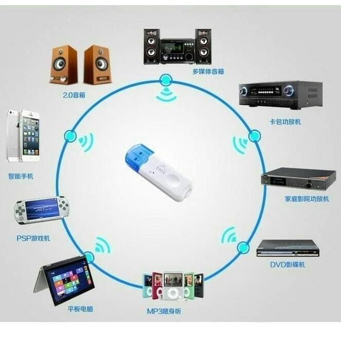 わ USB Bluetooth Receiver Audio Mobil Music AUX / BT-460 DONGLE USB ✓