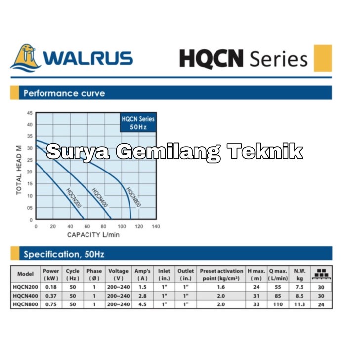 Walrus Pompa Air Panas Hqcn 400 Mesin Pompa Air Pendorong Air Panas