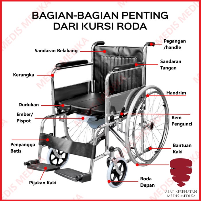 Kursi Roda 2in1 Serenity FS609U Wheel Chair Toilet BAB Commode 2 in 1 FS 609 U