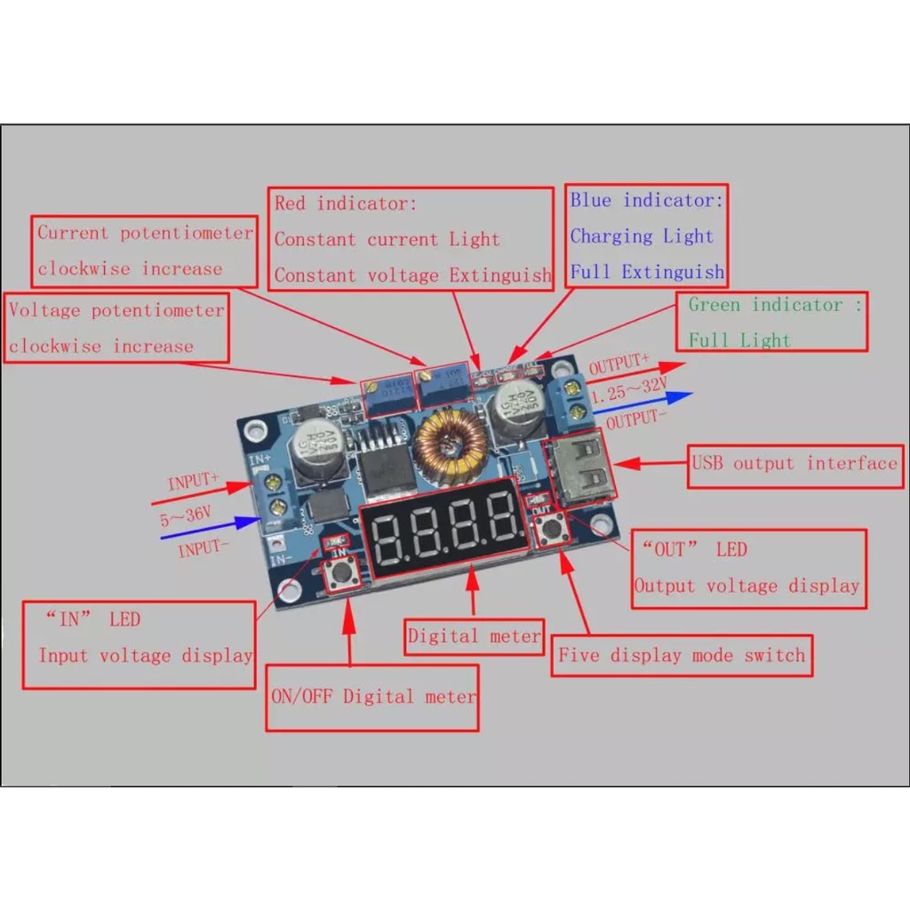 XL4015 DC-DC Adjustable Step Down Module 5A with USB Voltmeter CC CV