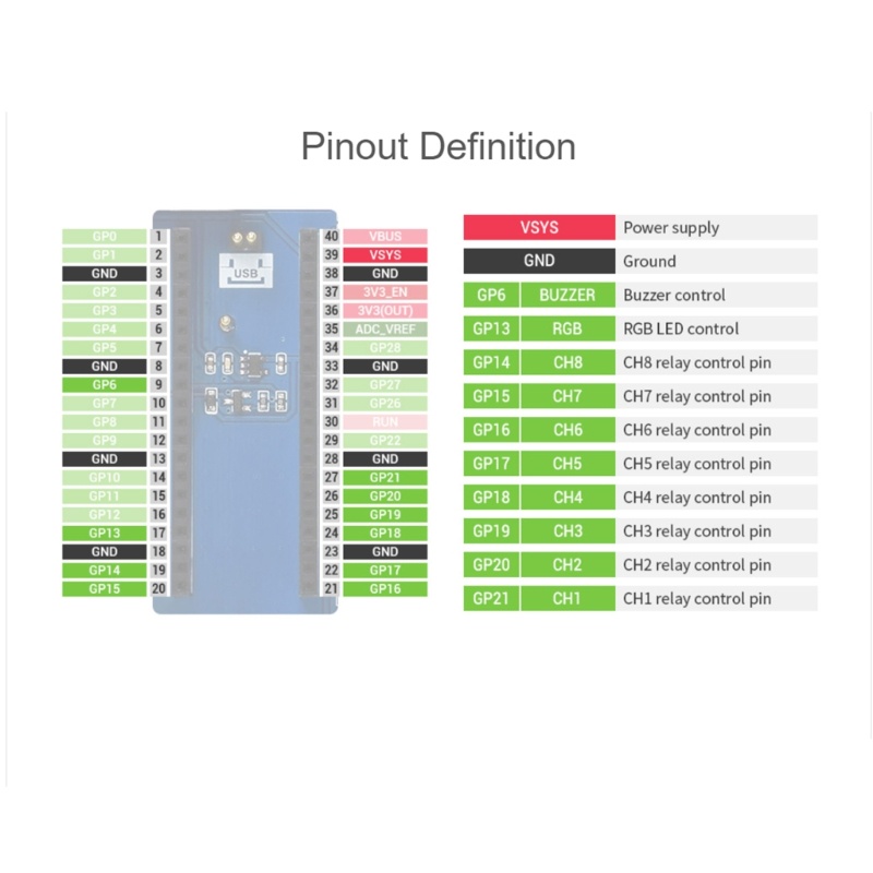 Zzz Untuk RaspberryPi Pico Relay Module Multi-protection Industrial 8-Channel USB 5V