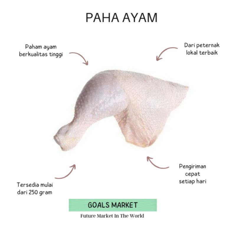 

Paha Ayam Potong 250 gr - 1 kg Paha Ayam Fresh