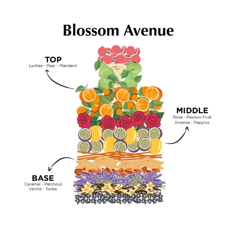 BIES Blossom Avenue EDP 100 ML