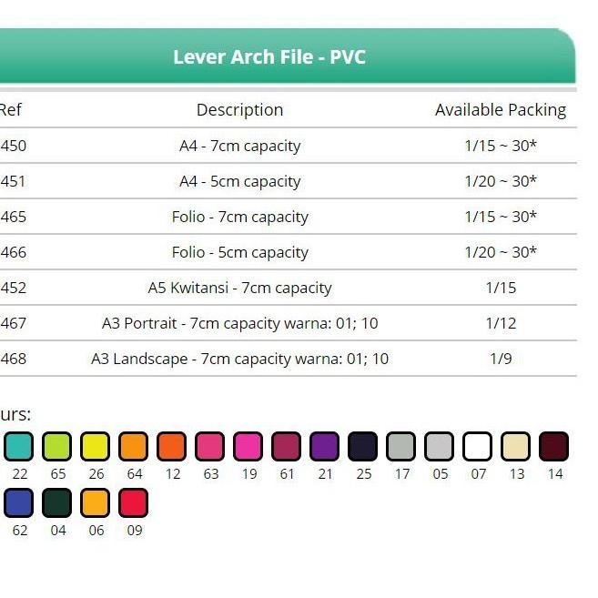 

Baru Ordner Bantex 1465 V Folio 7cm Capacity .. .. ..
