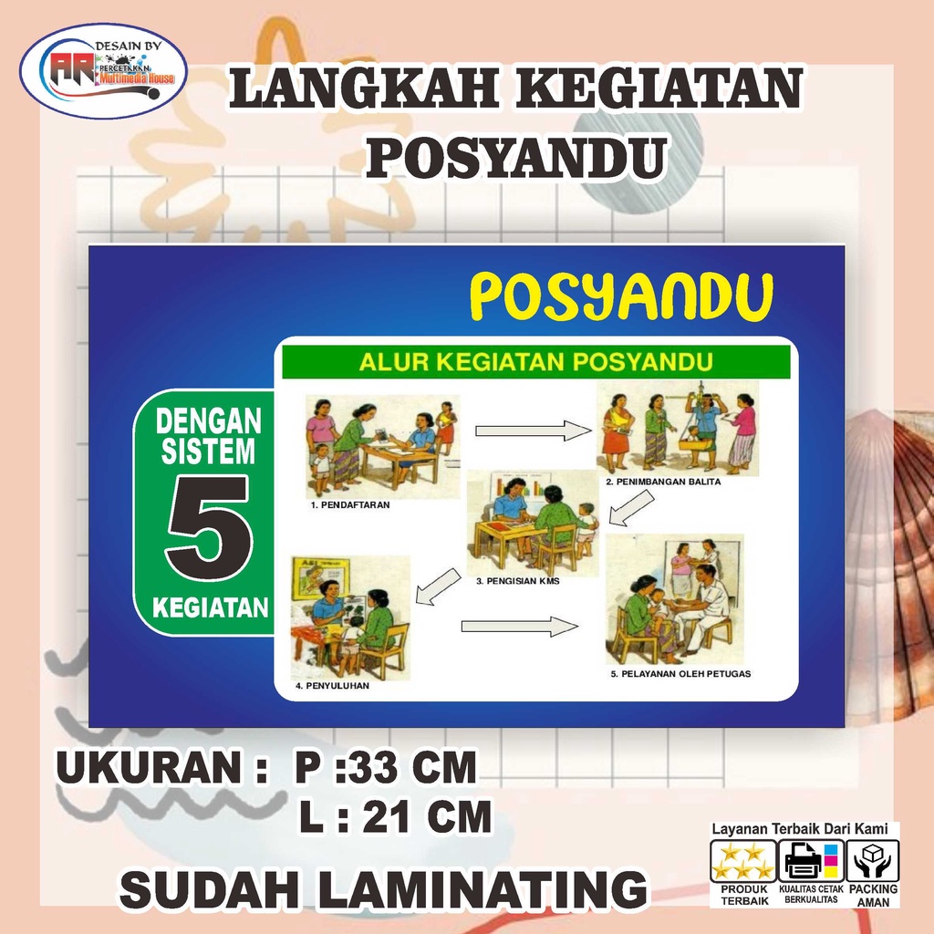 

Poster Posyandu dengan 5 Kegiatan, Poster Posyandu UKURAN F4