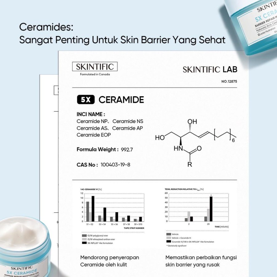 SKINTIFIC 5X Ceramide Travel Kit Skincare Paket Moisturizer + Cleanser + Soothing toner + Serum Sunscreen Barrier Repair Start kit Memperbaiki Skin Barrier