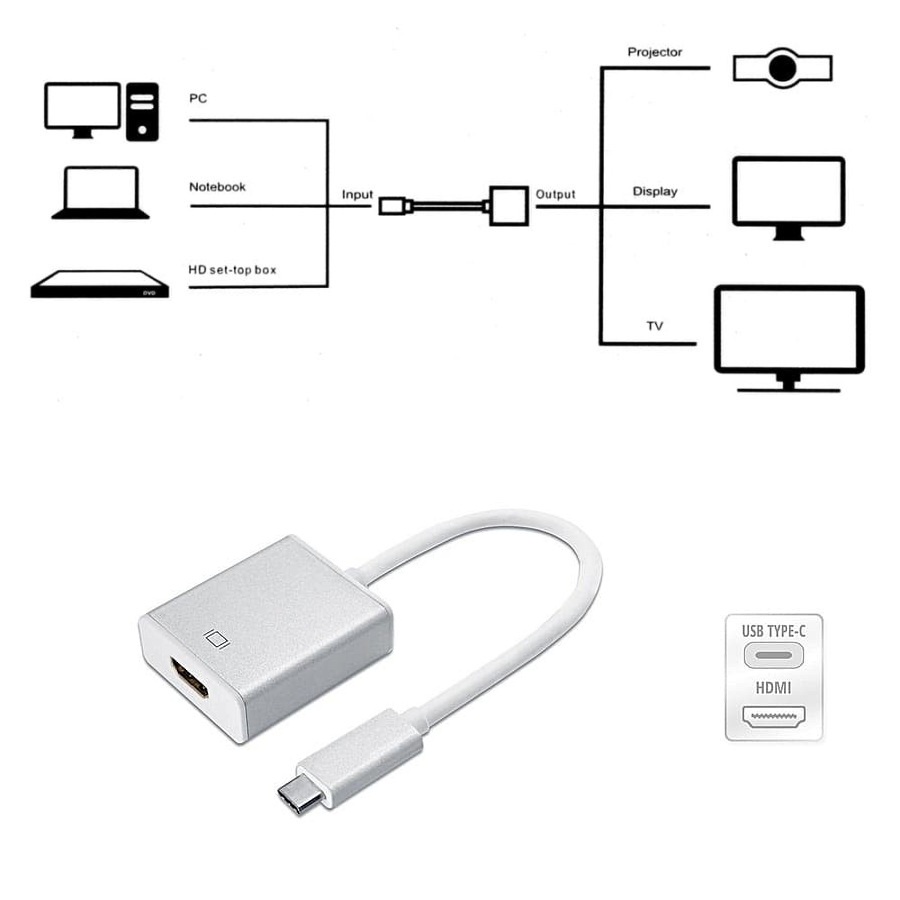 NYK Converter Type-C to hdmi