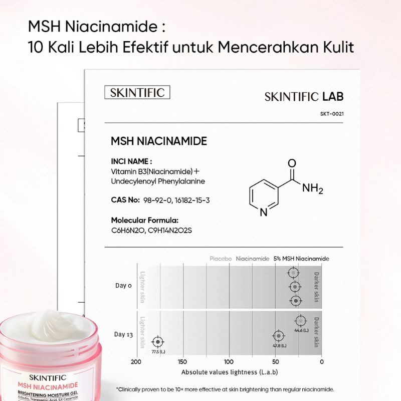 Skintific MSH Niacinamide Brightening Moisture Gel