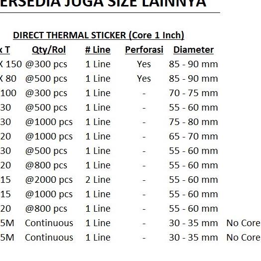 

Recommended DIRECT THERMAL STICKER [50x20 MM] KERTAS LABEL STIKER BARE 1 LINE 1000 PCS,,