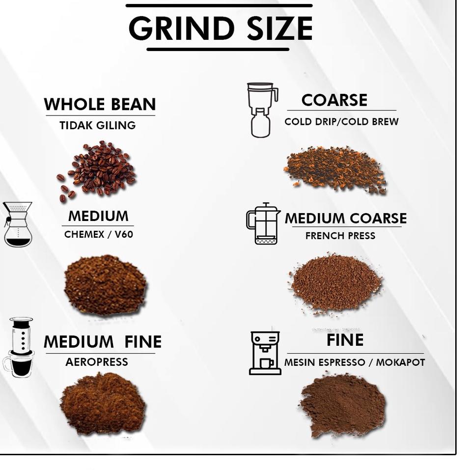 

➦ Kopi Java Robusta 900gr - Roastedbean (biji sangrai ) き