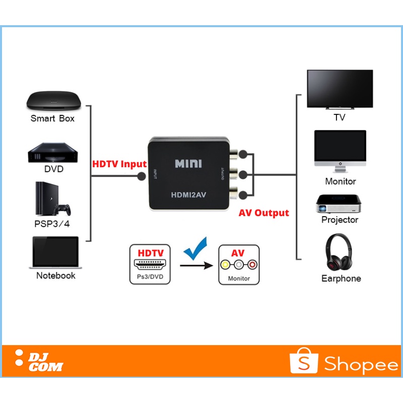 HDMI2AV Converter HDTV To AV RCA 1080P Plug &amp; Play