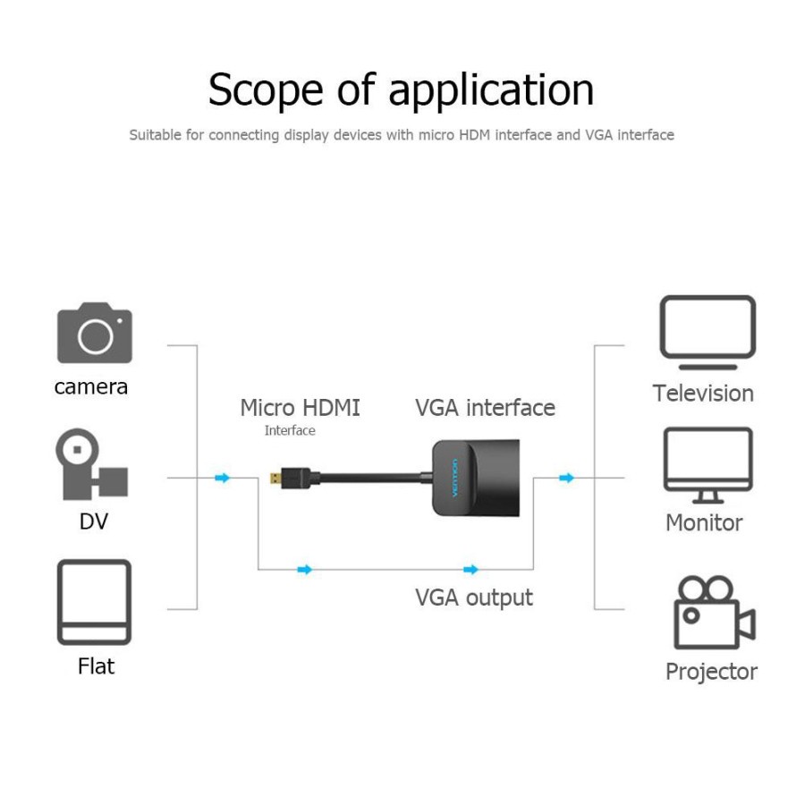 Vention AGB Converter Micro HDMI to VGA Audio Micro Usb Power AGBBB